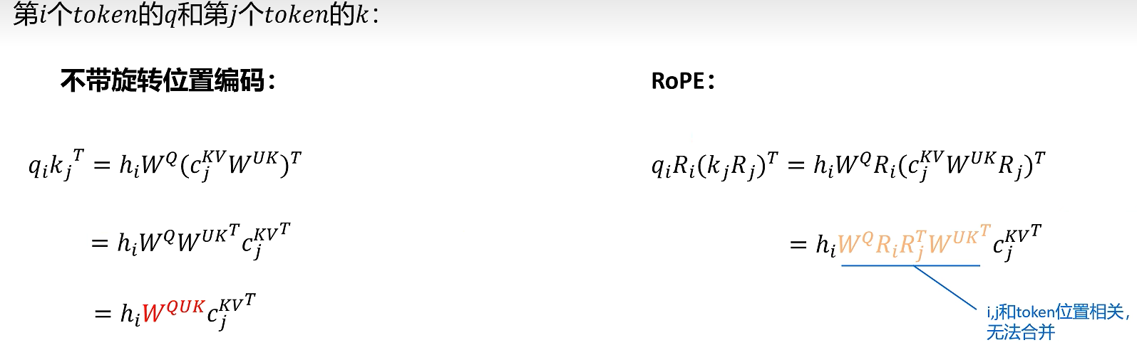 RoPE 让位置相关旋转插入 Q/K 计算，破坏简单融合