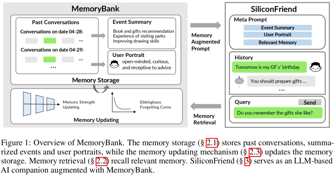 图1 MemoryBank整体架构概览
