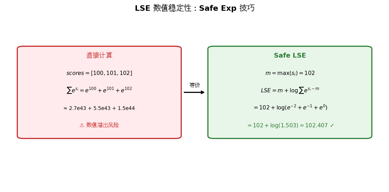 LSE数值稳定性