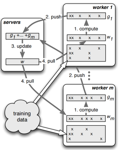 https://www.usenix.org/system/files/conference/osdi14/osdi14-paper-li_mu.pdf