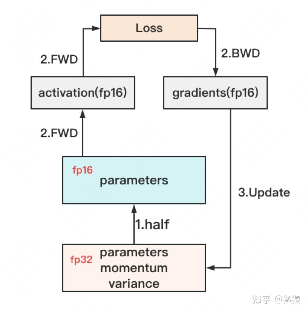 https://zhuanlan.zhihu.com/p/618865052