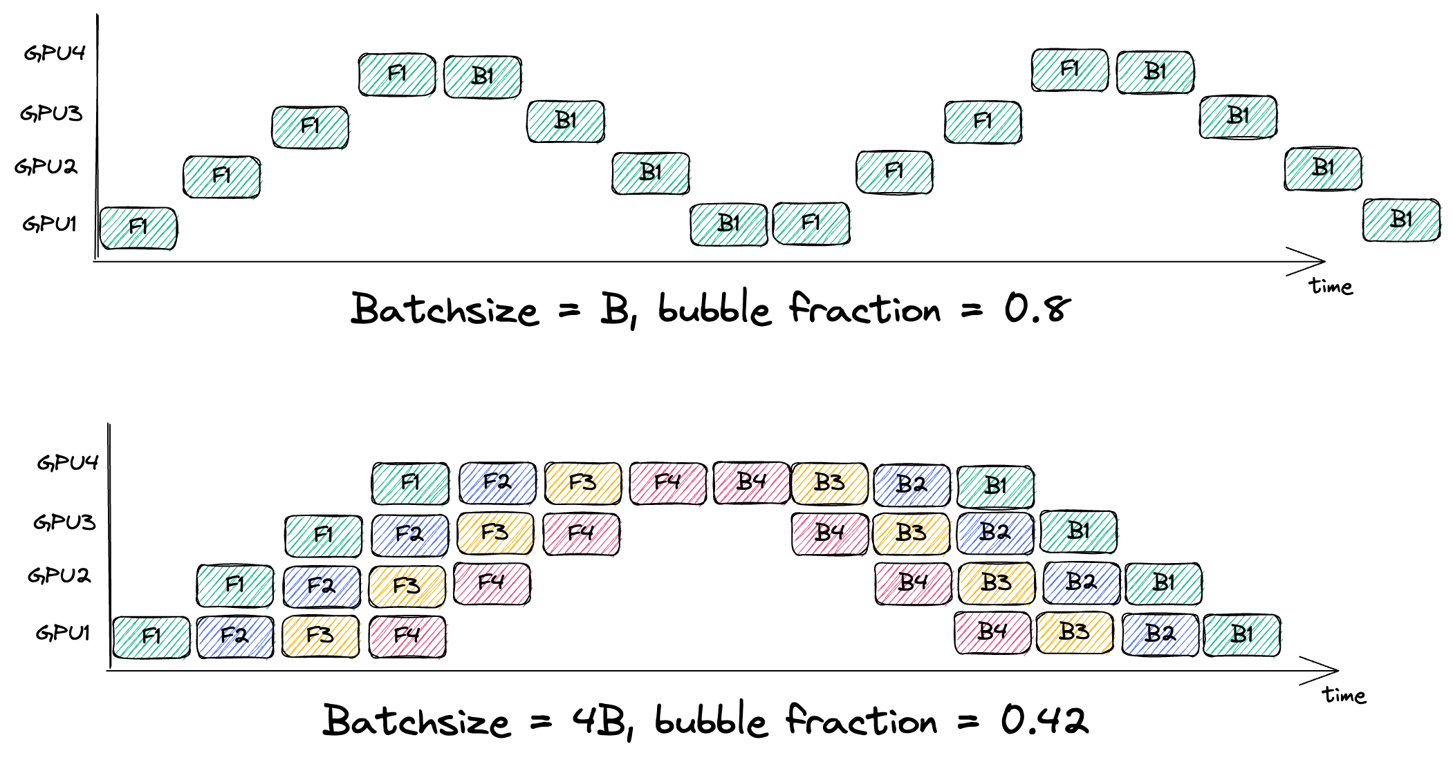 气泡比例对比
