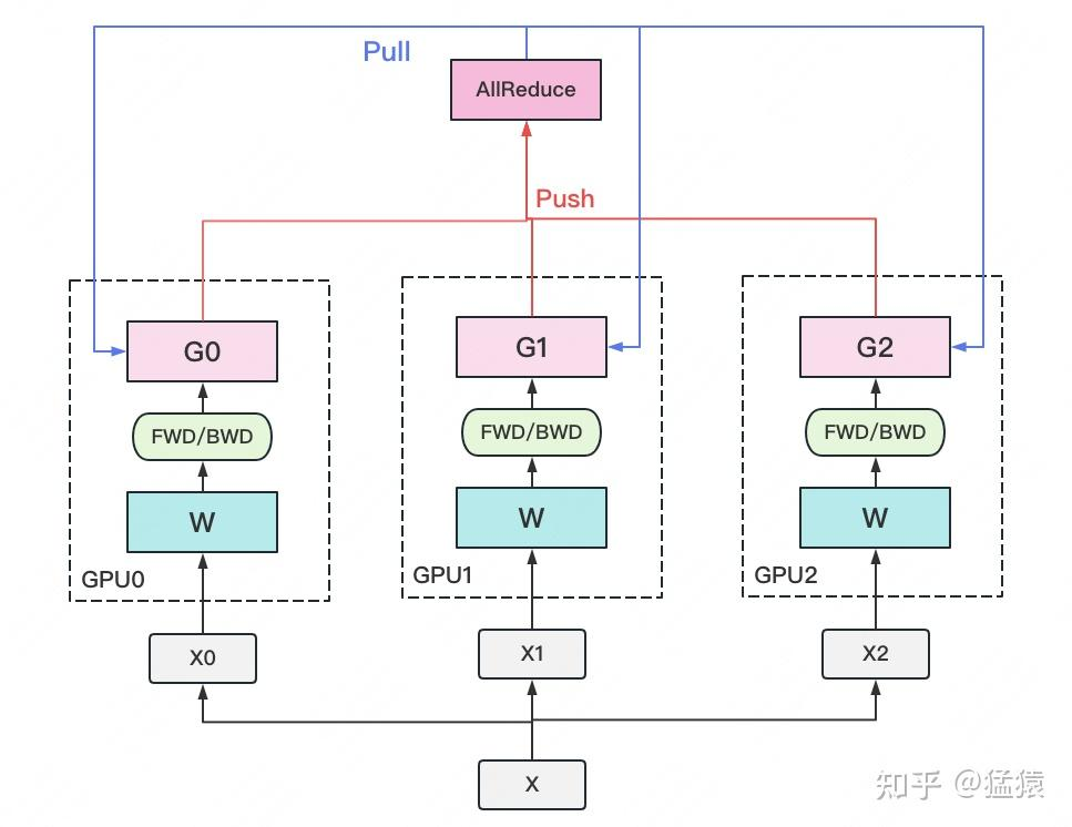 https://zhuanlan.zhihu.com/p/617133971