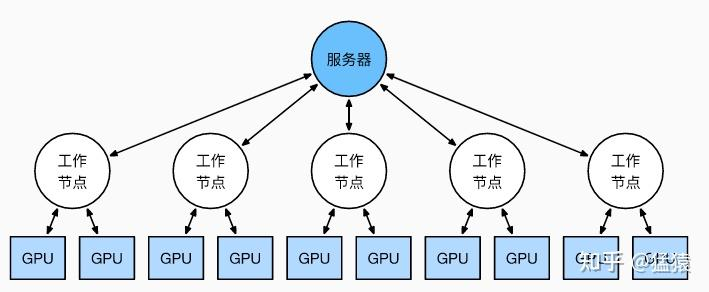 https://zhuanlan.zhihu.com/p/617133971