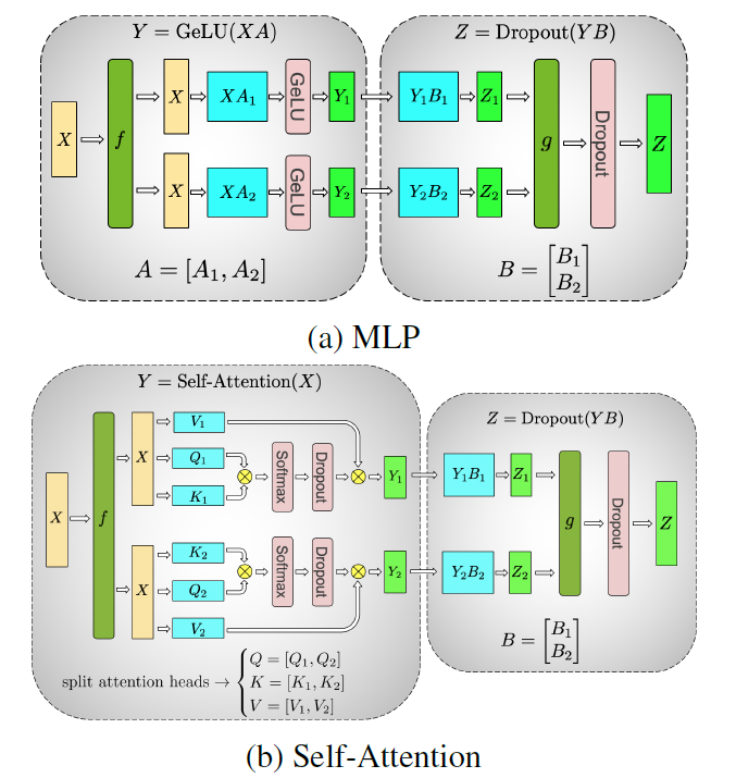 tensor-parallel