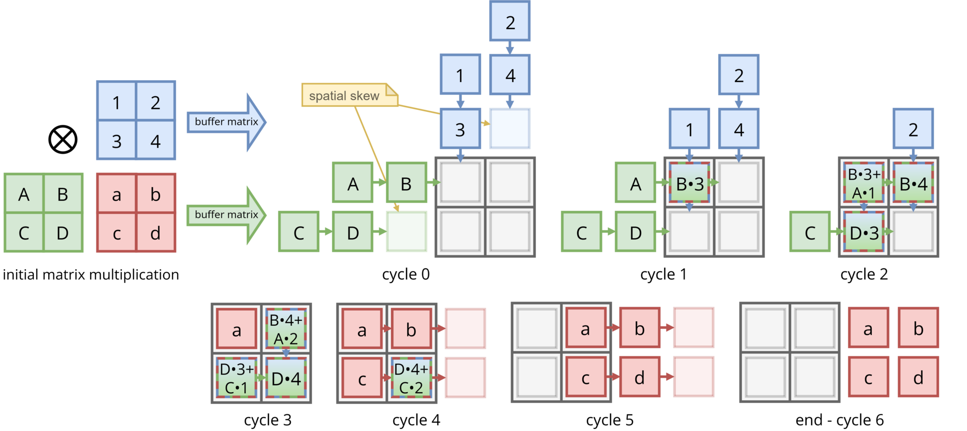 systolic_array
